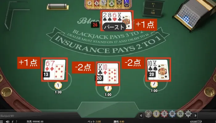 ブラックジャックのプレイ画面4