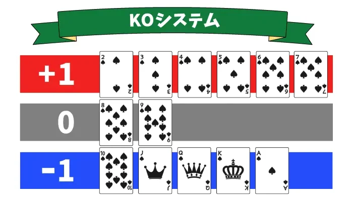 KOシステム