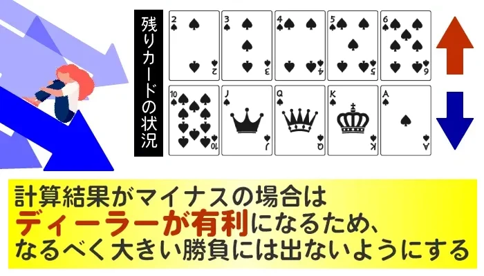 計算結果に伴う判断02