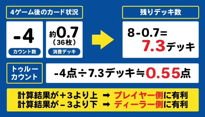 トゥルーカウントの実践方法