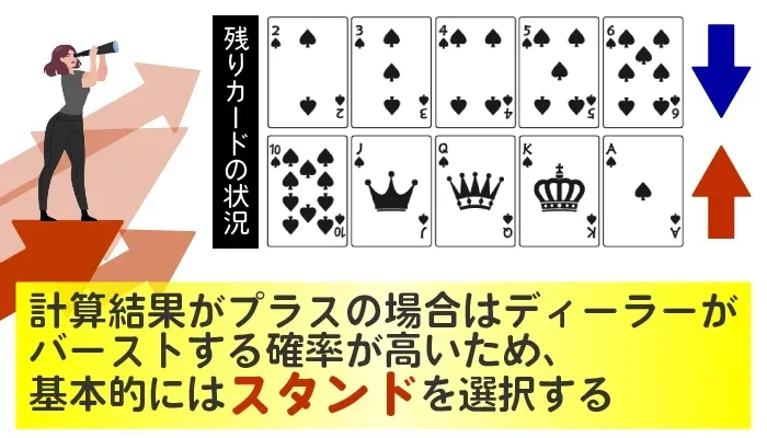 計算結果に伴う判断01