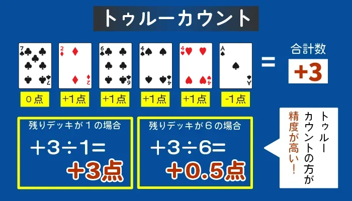 トゥルーカウント