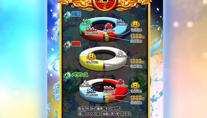 ドリームオブゴールド金蛙神のボーナス「ゴッデスチャレンジ」