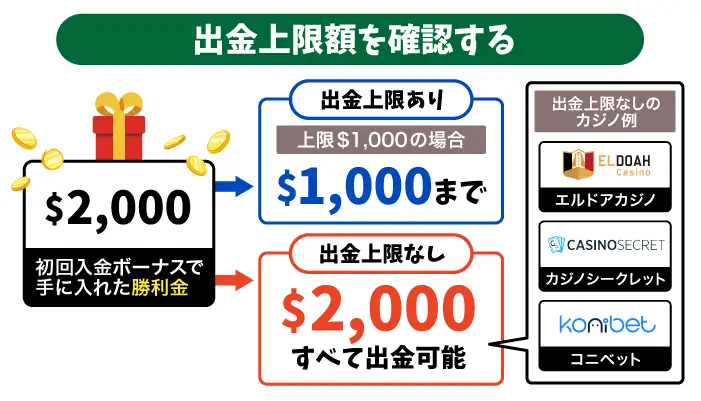 初回入金ボーナスのルール「出金上限額を確認する」