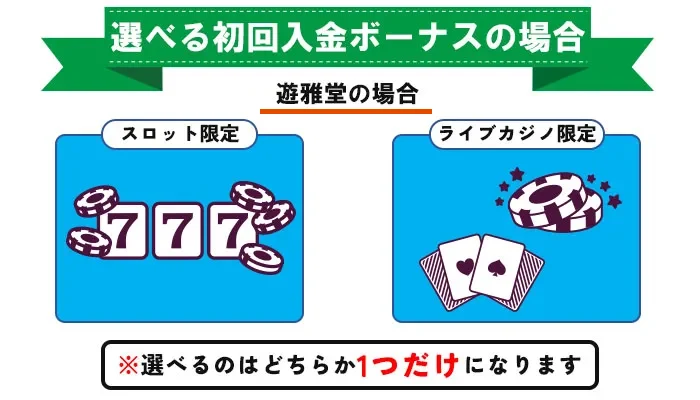 初回入金ボーナス-選べる初回入金ボーナスの場合
