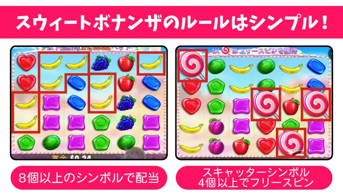 初心者でも気軽に遊べるシンプルなゲーム性