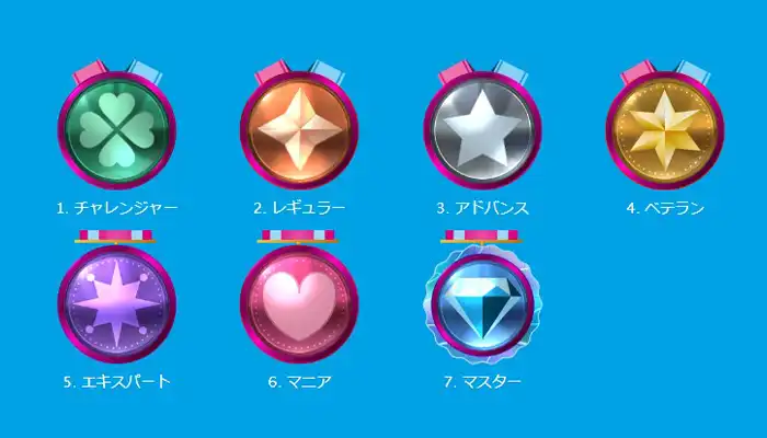 ベラジョンご褒美プログラム